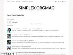 Sites similar to iplusworldmusic.blogspot.com