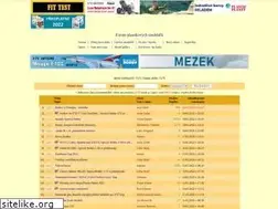 Sites similar to ipmsnymburk.com