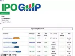 Sites similar to ipogmp.in