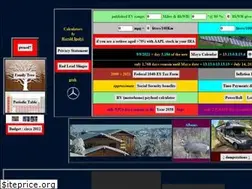 Sites similar to ipolyi.com