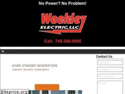 Sites similar to ipoweru.net