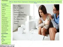 Sites similar to ipsychology.org