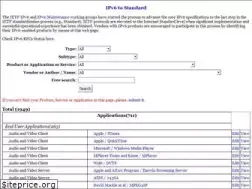 Sites similar to ipv6-to-standard.org