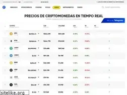 Sites similar to iqoption.lk