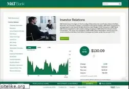 Sites similar to ir.mandtbank.com