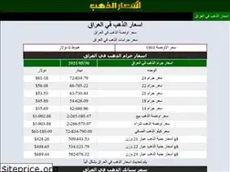 Sites similar to iraqgoldprice.com