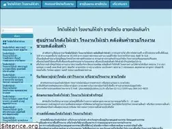 Sites similar to irentwarehouse.com