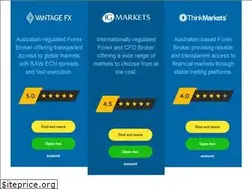 Sites similar to ireviewforexbrokers.com