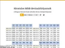 Sites similar to iridium.hu