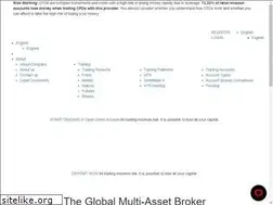 Sites similar to ironfx.co.uk