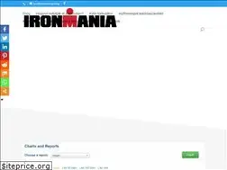 Sites similar to ironmania.blog