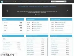 Sites similar to ironmanstatistik.se