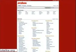 Sites similar to irtikaa.com