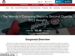 Sites similar to irwendys.com