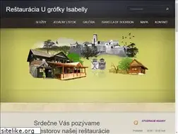Sites similar to isabella.sk