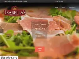 Sites similar to isabellaspn.com