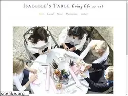 Sites similar to isabellestable.com