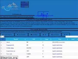 Sites similar to isardomains.com