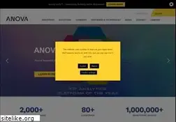 Sites similar to isasensing.com