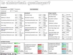 Sites similar to iselektrischgoedkoper.nl
