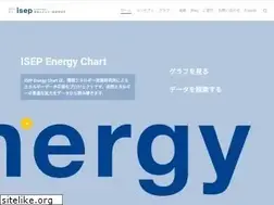 Sites similar to isep-energychart.com