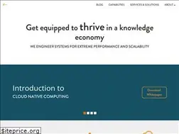 Sites similar to ishisystems.com