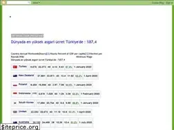 Sites similar to islam-kuran-hadis.blogspot.com