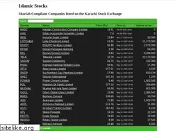 Sites similar to islamicstocks.pk