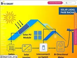 Sites similar to ismartsolar.in