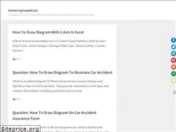 Sites similar to ismytwitterpasswordsecure.com