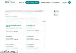 Sites similar to israelbizreg.com