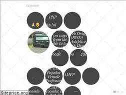 Sites similar to issisi.wordpress.com