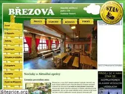 Sites similar to istan.cz