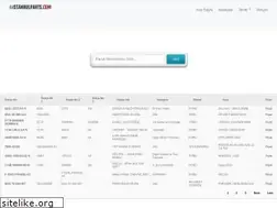Sites similar to istanbulparts.com