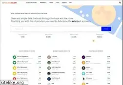 Sites similar to isthiscoinascam.com