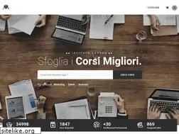 Sites similar to istitutolavoro.it
