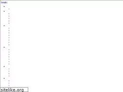 Sites similar to istudentnurse.com