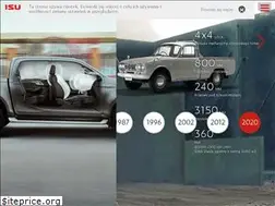 Sites similar to isuzu.com.pl