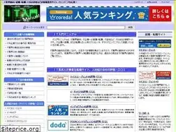 Sites similar to it-manual.com