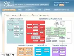 Sites similar to it-meb.ru