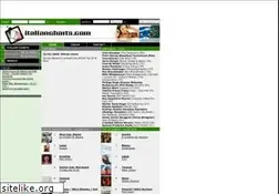 Sites similar to italiancharts.com
