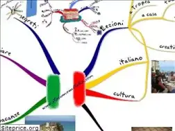 Sites similar to italianoinitalia.com