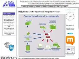 Sites similar to italy-aim.com