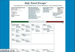 Sites similar to italytravelescape.com