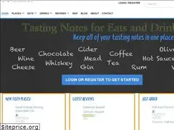 Sites similar to itasteit.com