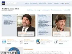 Sites similar to itau.com