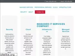 Sites similar to itblueprint.ca
