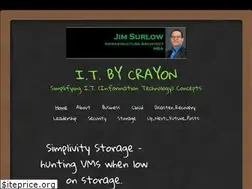 Sites similar to itbycrayon.wordpress.com