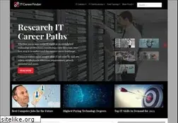 Sites similar to itcareerfinder.com
