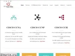 Sites similar to itcorelite.net